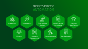 What Is Business Process Automation? Simple Examples Explained (For South African Businesses)
